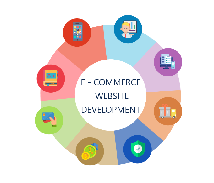e-commerce web development